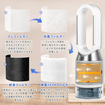 ダイソン PH01 PH02 加湿フィルター 970718-01 フィルター PH03 PH04 PH3A Purifier Humidify+Cool Pure Hot Cool 交換 水タンク用 エバポレーター カーボンファイバー 加湿空気清浄機 加湿器 パーツ 空気清浄機 フィルター交換 互換品
