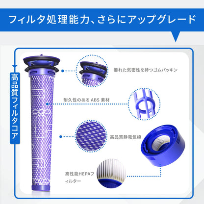 ダイソン 掃除機 フィルター Dyson V7 V8 互換品 4個セット SV10 SV11 HH11 交換フィルター V7 Fluffy V8 Slim Fluffy Extra プレフィルタ 2個 ポストモーターフィルタ 2個 水洗い可能