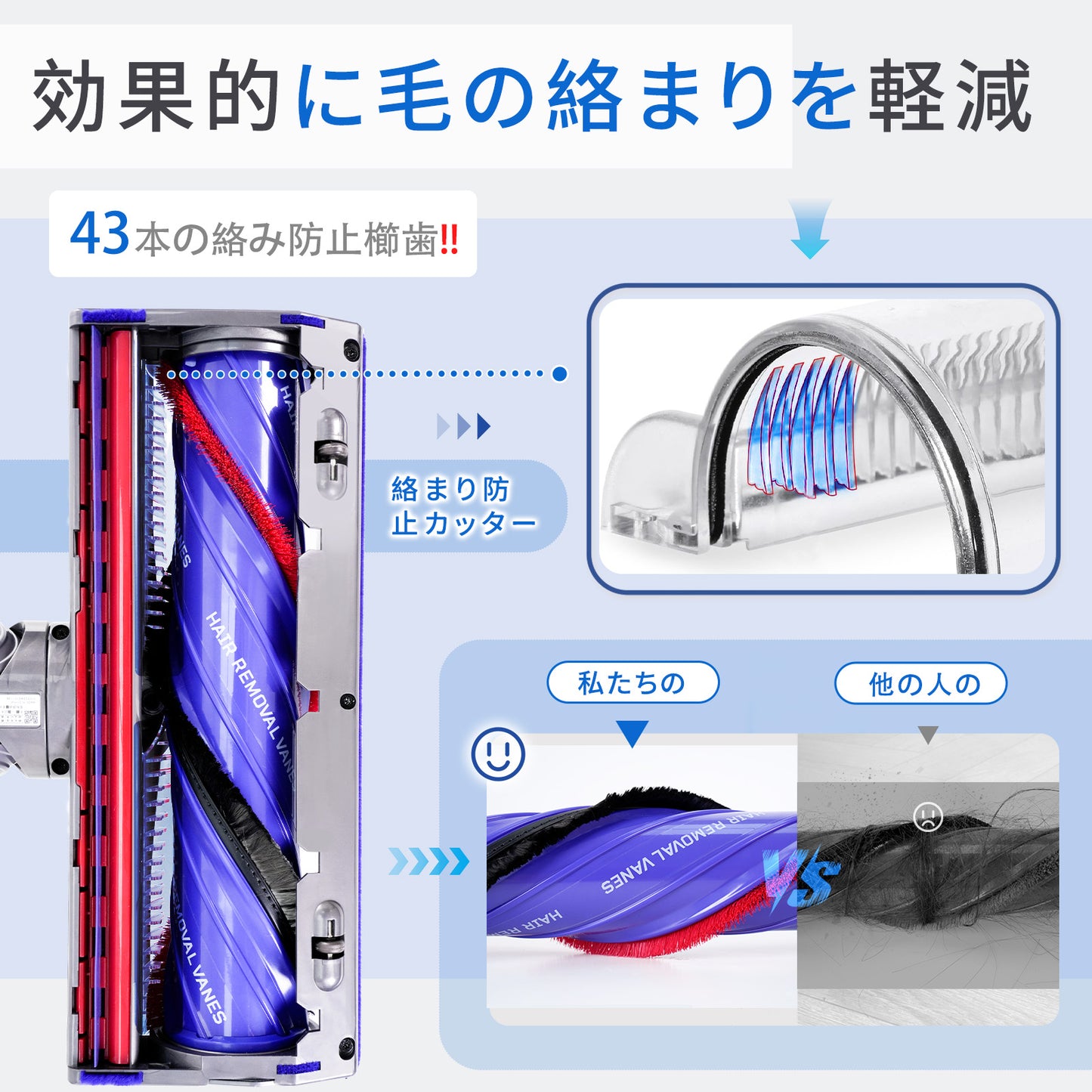 ダイソン V8 ヘッド 交換 掃除機 Dyson V8 V10 V11 V15 SV10 SV12 SV14 SV22 SV25 部品 互換品 ヘア絡み防止 43本櫛歯設計 硬質フローリング 短毛カーペット対応 コードレス掃除機用 アップグレード版